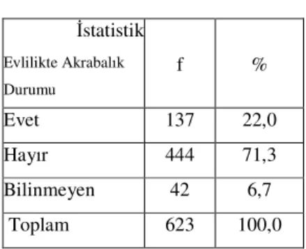 Tablo  9:  Ö rencilerin  Anne-Babalarının  Akrabalık  Durumlarına Göre Da ılımları 