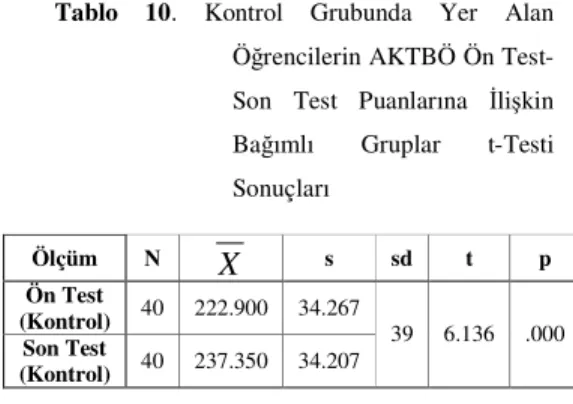 Tablo  9.  Deney  Grubunda  Yer  Alan 