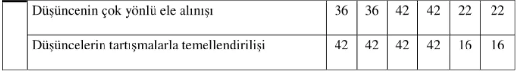 Tablo 9: Felsefe ö retmenlerinin izledikleri ö retim stratejilerine ili kin ö retmen görü leri  