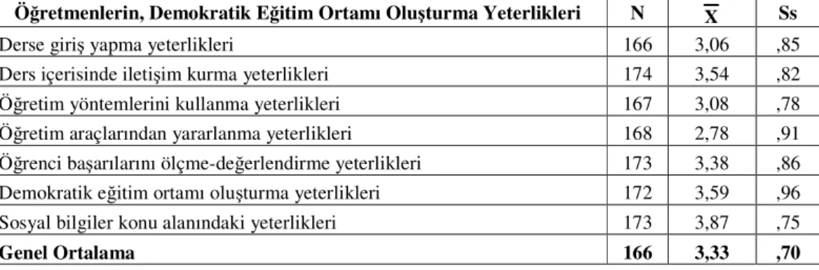 Tablo 7. Ö retmenlerin konu alanındaki yeterlikleri 