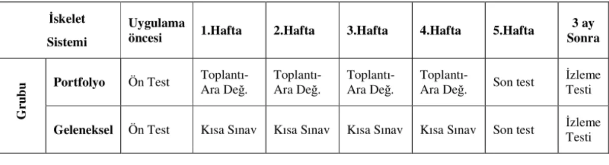 Tablo 2.1. Ö retim ve De erlendirme Takvimi 