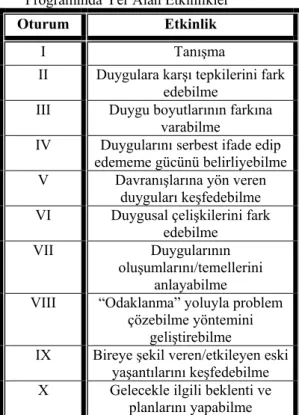 Tablo 3. Duyguların Açılması Eğitimi  