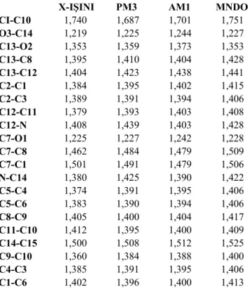 Tablo 2.  C 15 H 12 NO 3 Cl  Kristalinin Deneysel ve Teorik Olarak Elde Edilen Bağ Uzunlukları (Å)                          