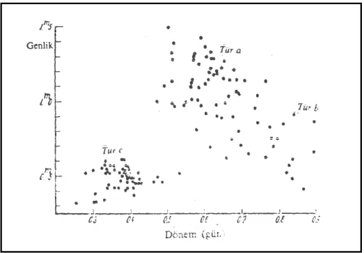 Şekil 6.   RR Lyrae yıldızlarının üç Bailey türünün ışık eğrileri gösterilmektedir. a ve b 