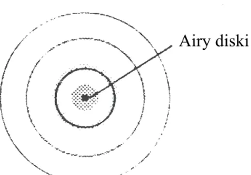 Şekil  9.  Teleskop  açıklığı  üzerine  gelen  dalga  cepheleri 