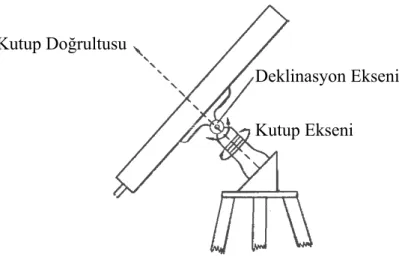 Şekil  20.  Ekvatoral  Montaj 