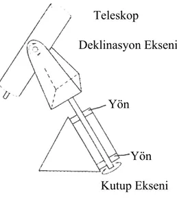 Şekil  23.  Çatal  Montaj 