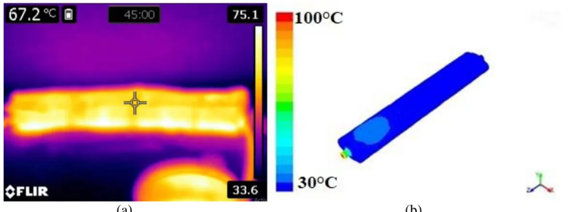 Fig. 18. The average temperature and temperature distribution of (a) the simulated and (b) fabricated 