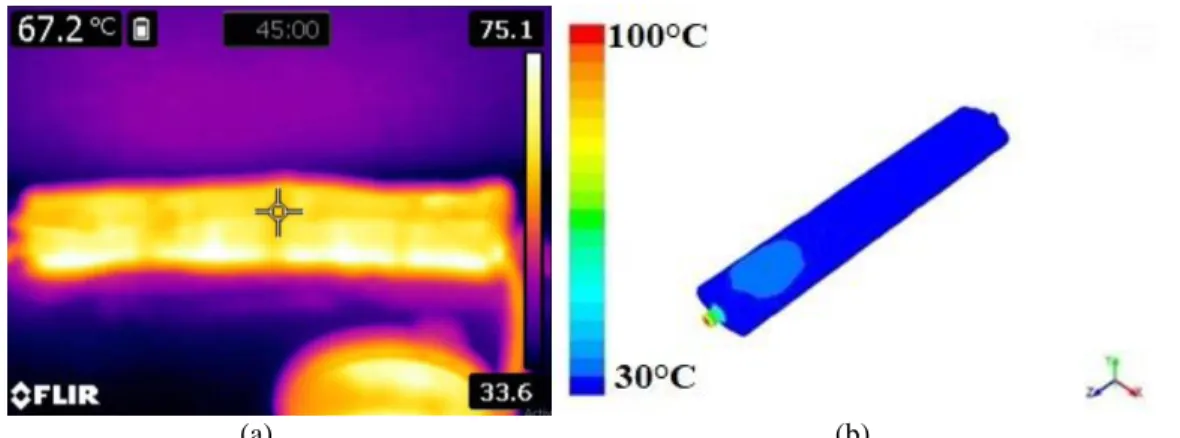 Fig. 18. The average temperature and temperature distribution of (a) the simulated and (b) fabricated 