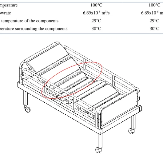 Table 1: Working conditions for the experiments and the simulated bedding component in the CFD program