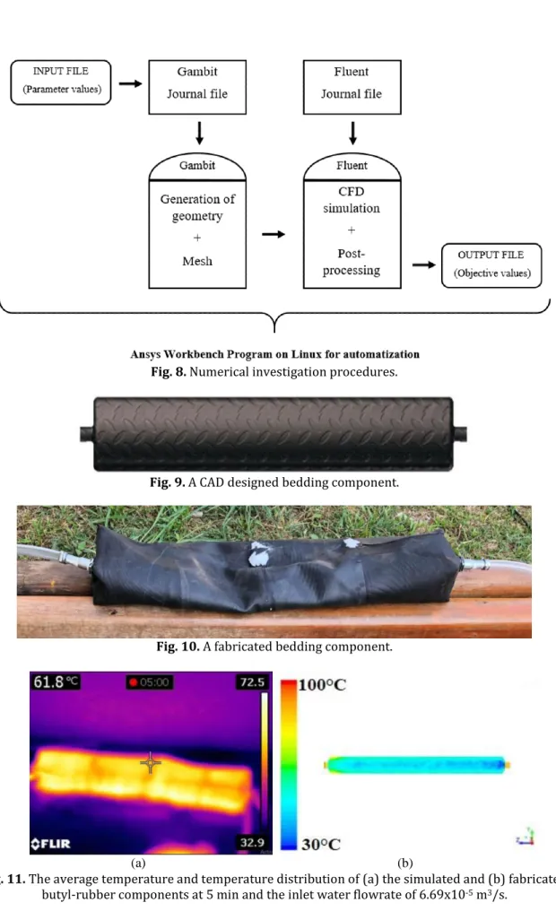 Fig. 8. Numerical investigation procedures. 