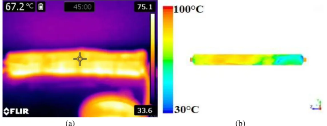Fig. 14. The average temperature and temperature distribution of (a) the simulated and (b) fabricated  
