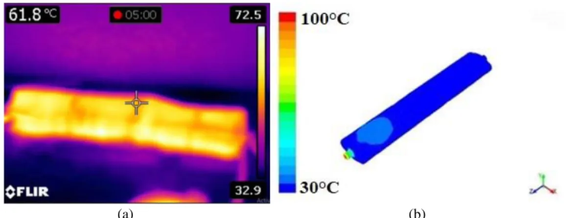 Fig. 15. The average temperature and temperature distribution of (a) the simulated and (b) fabricated 