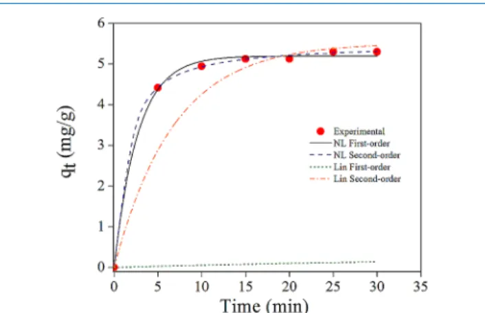Table 4. Comparison of Adsorption Densities of Various Adsorbents Reported in the Literature