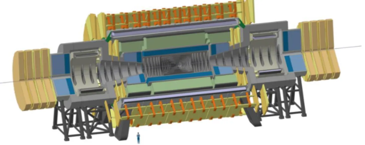 Figure 3.4 A hypothetical detector for the FCC-hh collider [37]  Besides, electron-proton collisions can be made using both machines