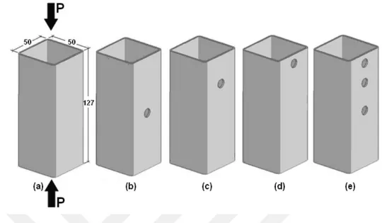 Şekil 2.2 : Üzerlerinde çarpışma başlatıcı delikler bulunan çarpışma kutuları [11]  2.2 Bal Peteği ve Alüminyum Köpük Yapıların Enerji Emme Özellikleri ve Bu  Yapıların Çarpışma Kutularına Uygulanmasına Yönelik Çalışmalar 