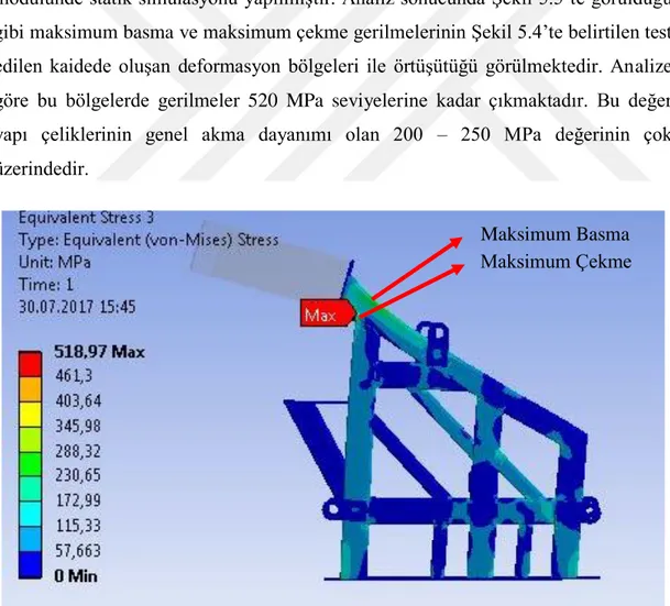 Şekil 5.5 : Test kaidesi statik analiz sonucu 