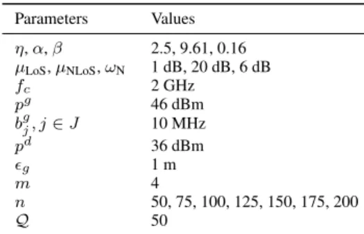 TABLE 1. Simulation parameters for suburban environment.