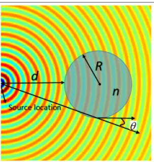 Figure 1. Schematic representation of the photonic structure illuminated by a point-source.