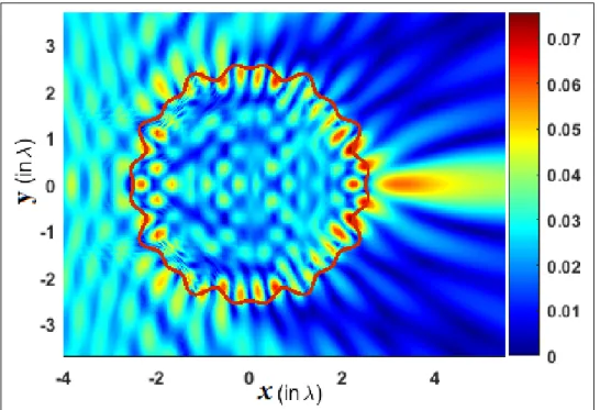 Figure 6. Illumination by a point-source placed at 9λ, n = 1.452, (m 1 ,m 2 ) = (16,4), and β = 0.178.