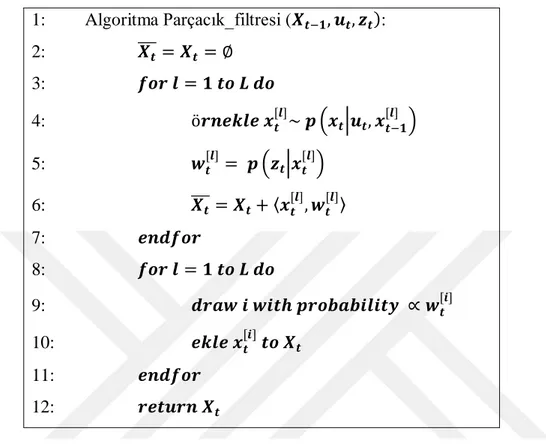 Çizelge  1.1: Parçacık filtresi algoritması. 