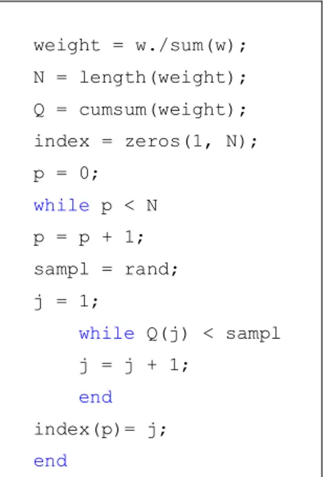 Çizelge  2.2: Çok terimli örnekleme kaynak kodu (MATLAB). 