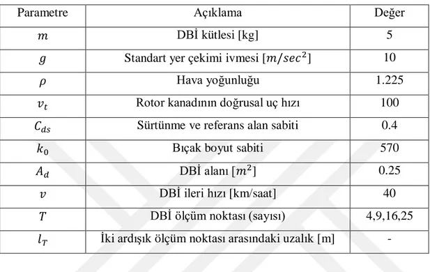 Çizelge  2.6: Enerji modeli parametreleri. 