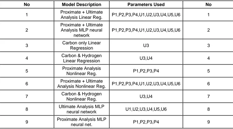 Table 3Prediction models used in this study 