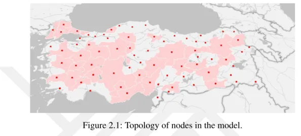 Figure 2.1: Topology of nodes in the model.