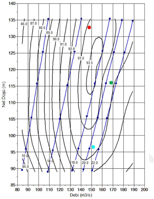 Şekil 4.1: Altınkaya HES tepe diyagramı.  4.1.1.  Salyangoz ve sabit kanat HAD sonuçları 