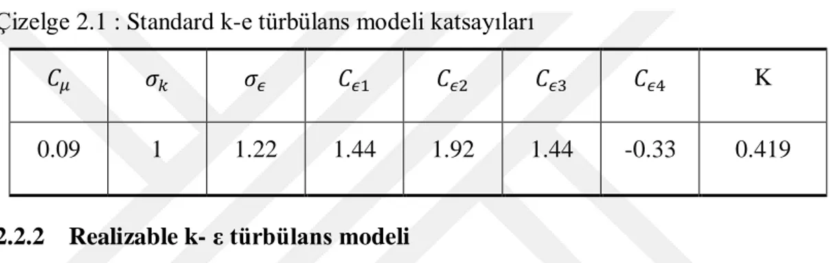 Çizelge 2.1 : Standard k-e türbülans modeli katsayıları 