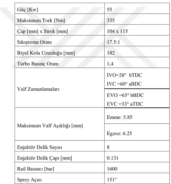 Çizelge 3.1 : Motor özellikleri 