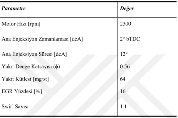 Çizelge 3.2 : Motor parametreleri 