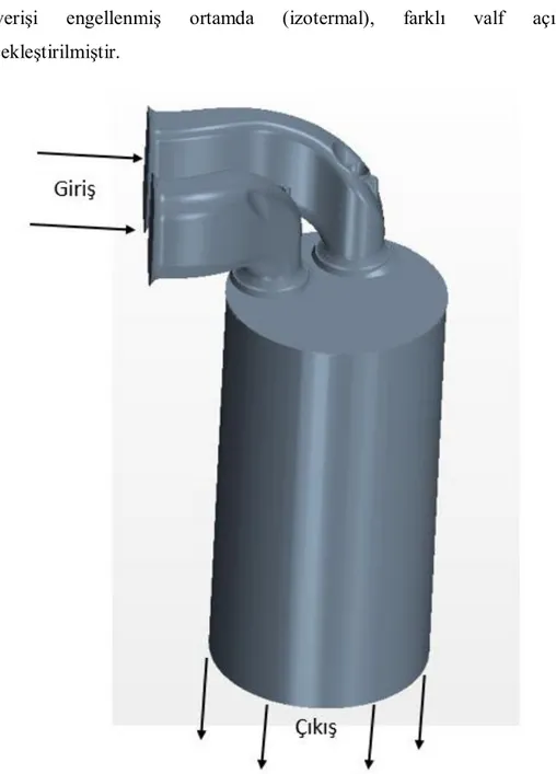 Şekil 4.3 : Silindir modeli 