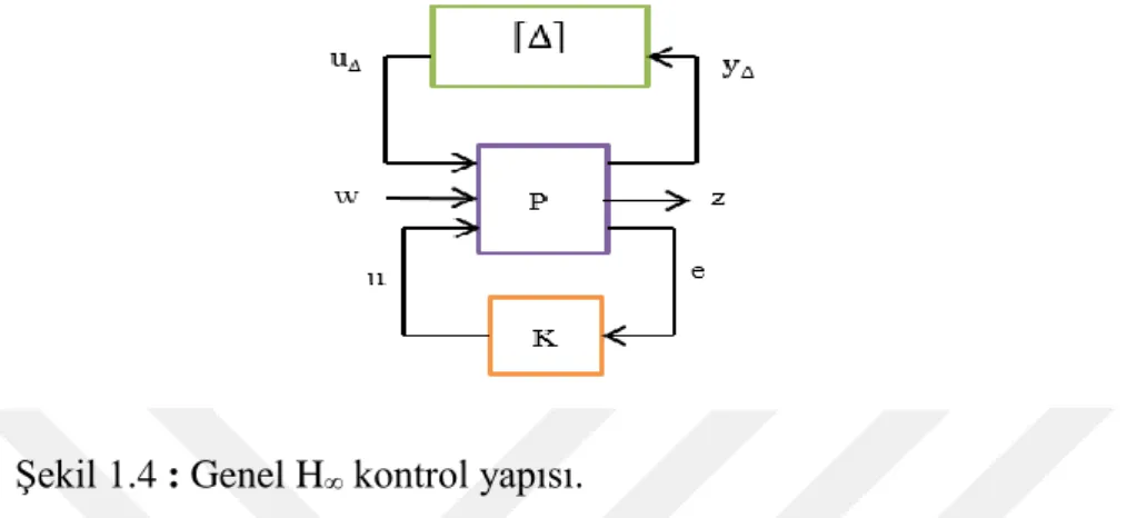 Şekil 1.4 : Genel H ∞  kontrol yapısı. 