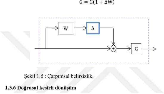 Şekil 1.6 : Çarpımsal belirsizlik.  1.3.6 Doğrusal kesirli dönüşüm 