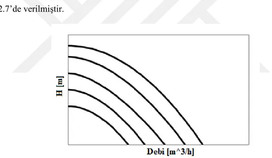 Şekil 2.7 : Sabit eğri modu örnek Q-H grafiği 