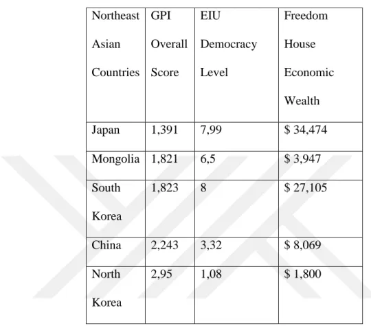 Table 5. 3. Scores of Control Variables  