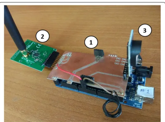 Fig. 2 Experimental node setup showcasing the baseboard, RF module, and other peripherals