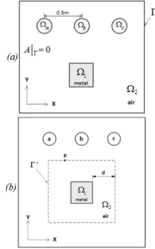 Fig.  1  (a)  The  geometry  of  the  problem,  (b)  Reduced 