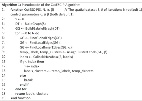Table 4 shows the best parameters for UCI (Dermatology, Ionosphere, Heart-Statlog, Cardiac- Cardiac-Arrhythmia, Thyroid-Allbp) [ 4 ] datasets