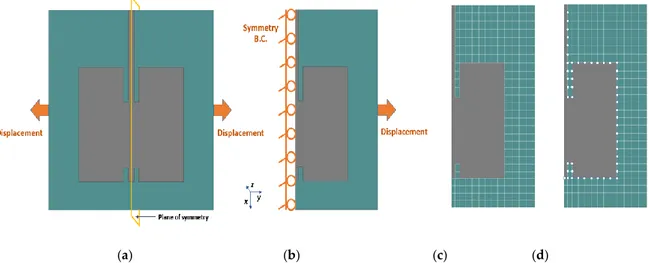 Figure 4. Schematic of the stretchable MSP antenna. (a) Boundary conditions for the tensile test; (b) 