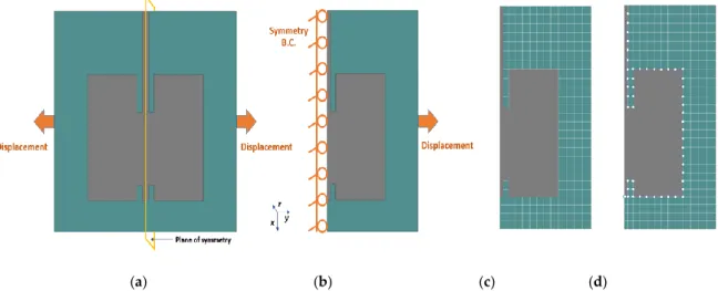 Figure 4. Schematic of the stretchable MSP antenna. (a) Boundary conditions for the tensile test; (b) 