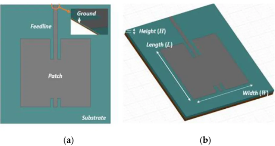 Figure 2. Micro-strip patch (MSP) antenna. (a) Composition of the MSP antenna; (b) parts of the patch 