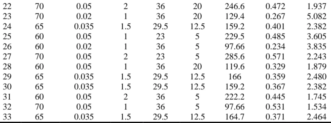 Fig. 4. Various hBN concentration levels in fatty acid ester 