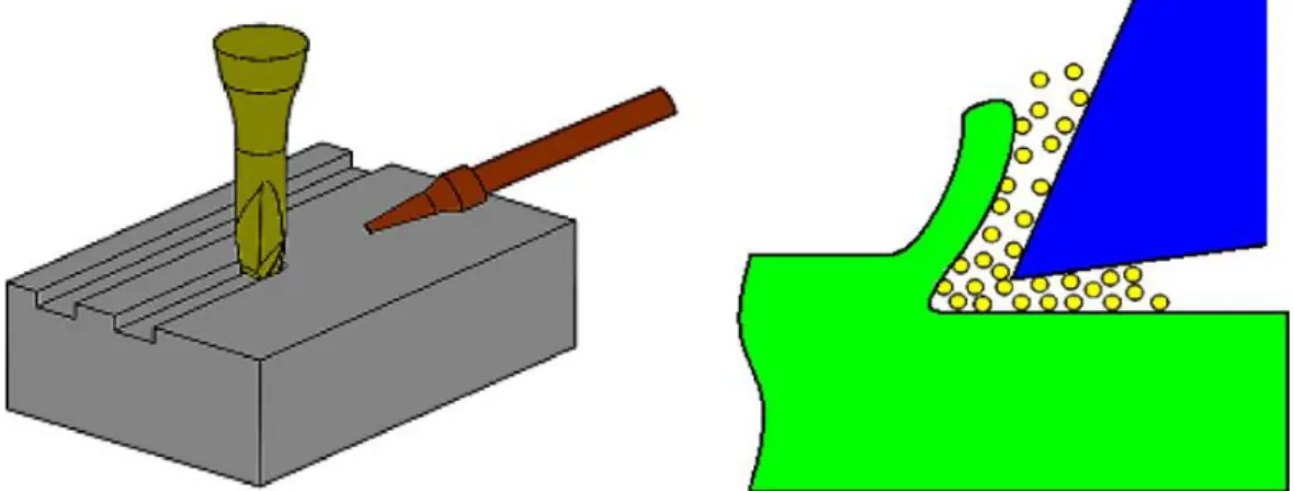 Fig. 2. A schematic illustration of MQL (Ucun et al., 2013). 