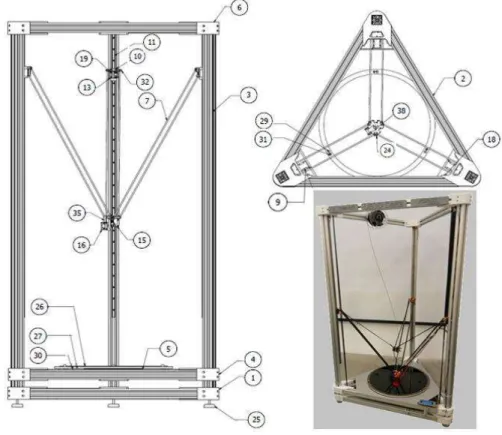 Figure 5. 3D CAD model of delta 3D printer 