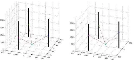 Figure 7. Matlab graphs of the position of the nozzle head at a) (0, 0, 0) and b) (150, -150,  300) 