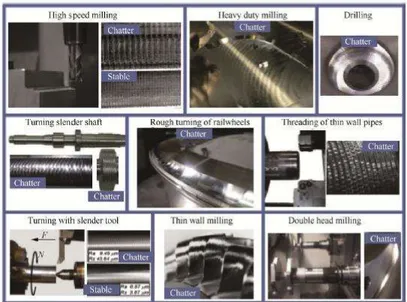 Figure 1. Challenging chatter problems in machining processes [8].