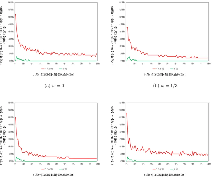 Figure 1. Percentages of Men and Women Who Are Made Better Off